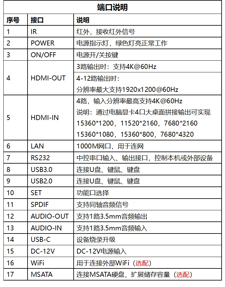 优德888K 4